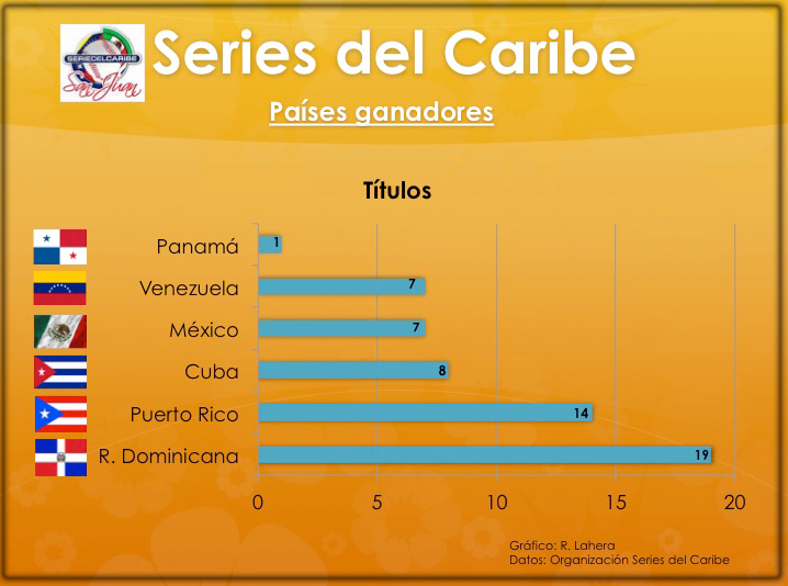 Beisbol