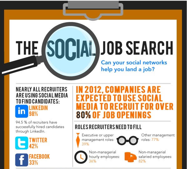 Social job search