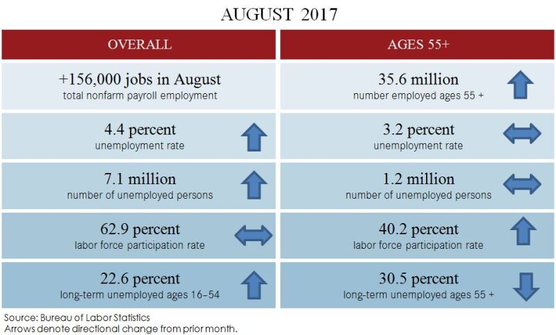 August 2017 Blog table