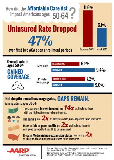 Aca Open Enrollment Tips To Get Most Out Of Insurance Plans
