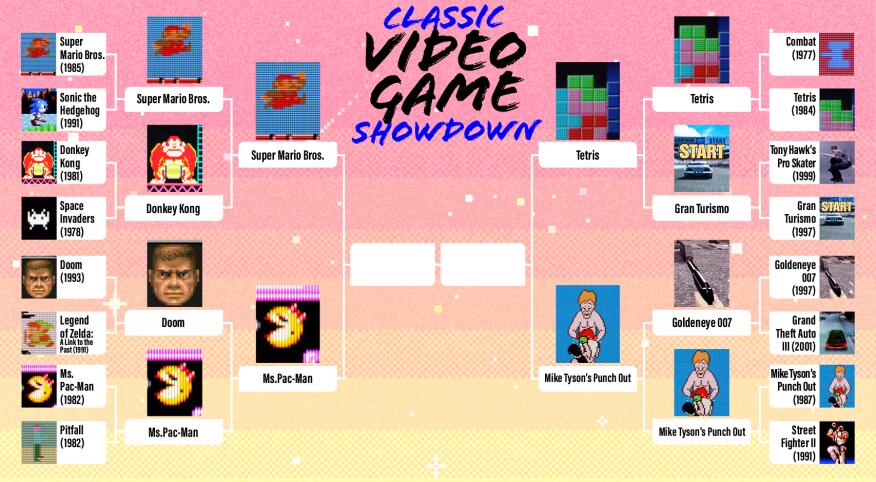 Classic Video Game Showdown bracket