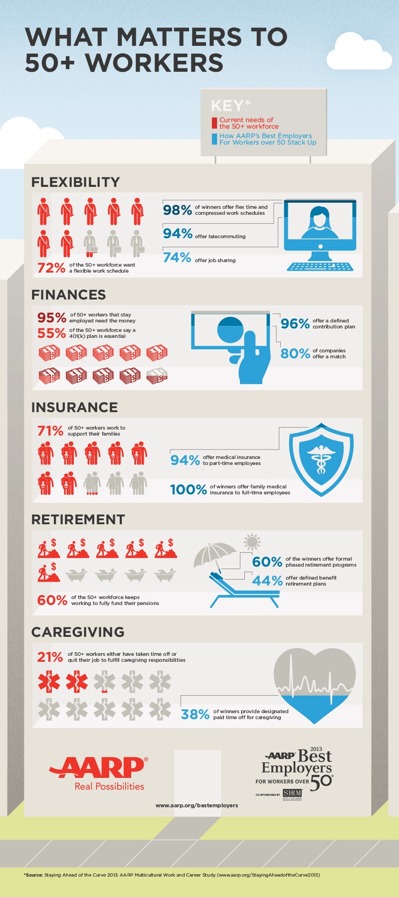AARP-JOBS-INFO_ONLINE-full