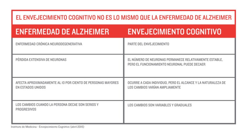 COGNITIVE AGING GRAPHICS_SPANISH-01