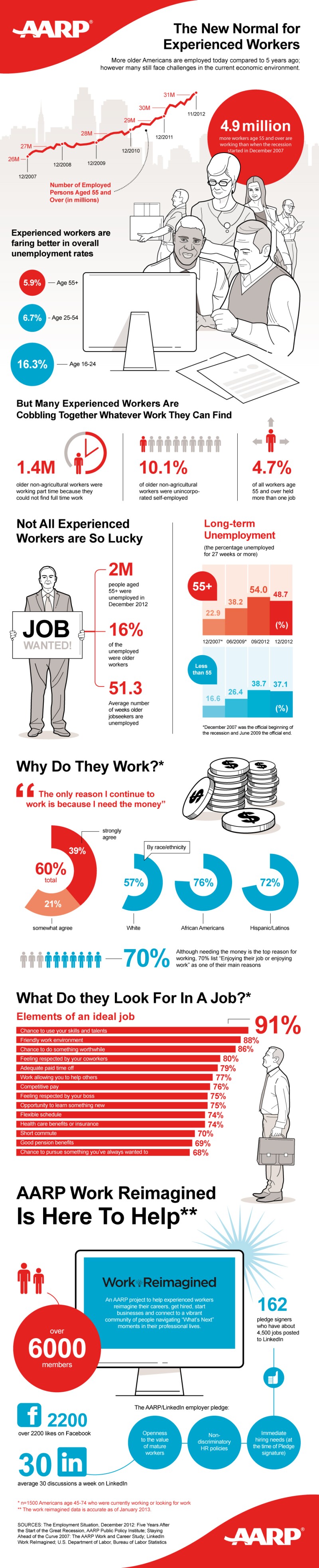 INFOGRAPHIC---AARP---Work-Reimagined-FINAL