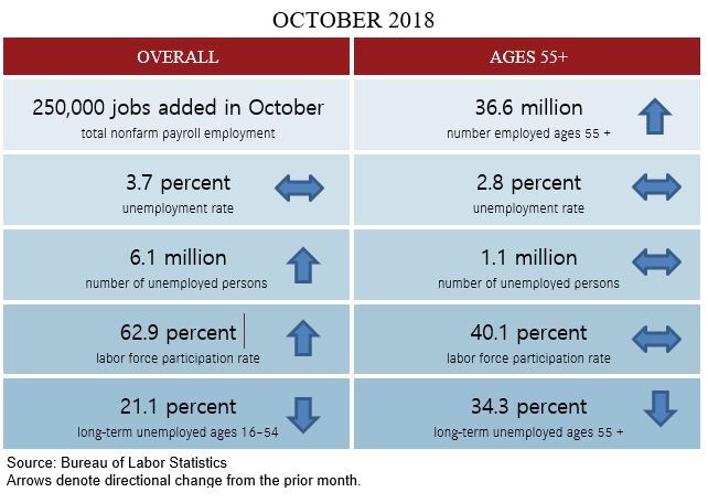 October 2018 blog table