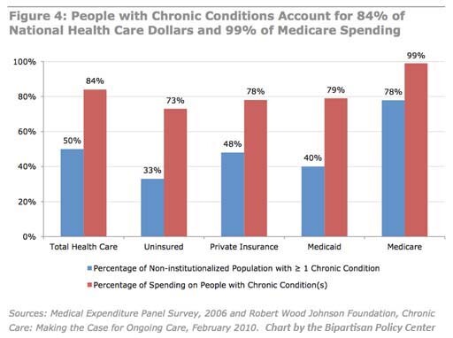 bpc health costs chart 3 v2