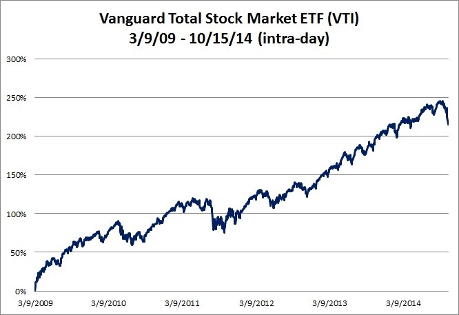 VTI 10-15-14