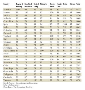 Index retirement 2015