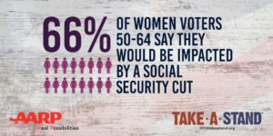 66% Impacted by a cut