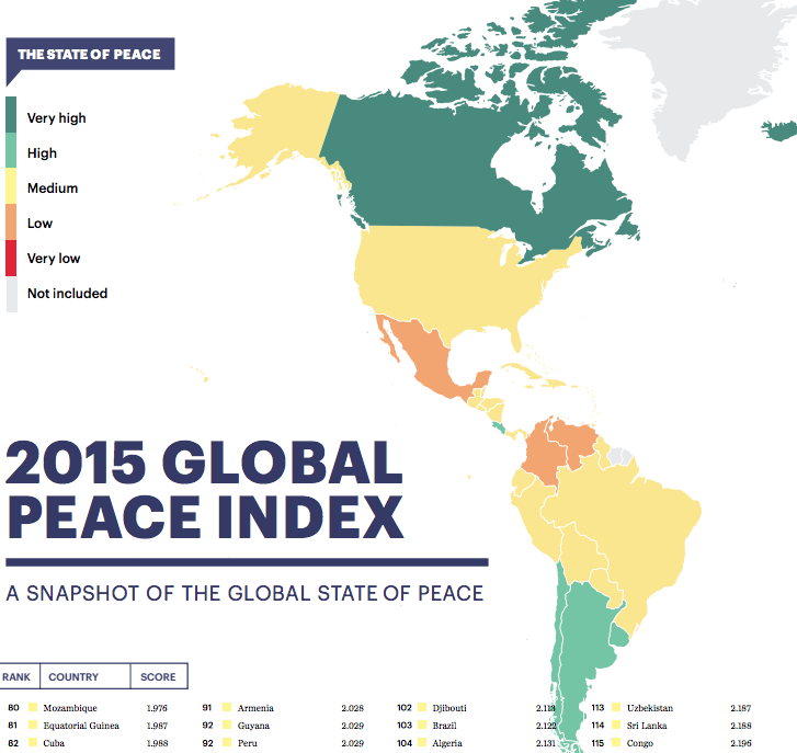 Peace Global Indez