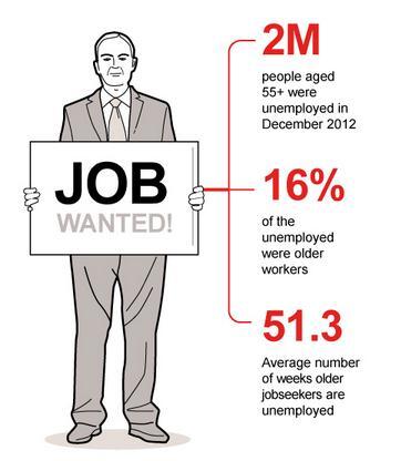 55+ Unemployment Infographic