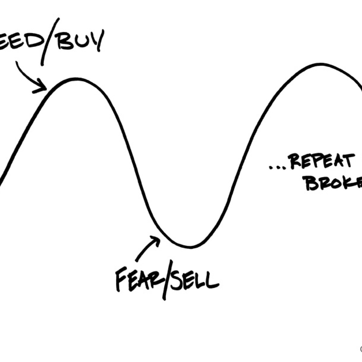 Behavioral Finance Helps Limit Irrational Investment Decisions