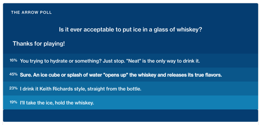 Whiskey.png Is It Ever Acceptable to Put Ice in Whiskey