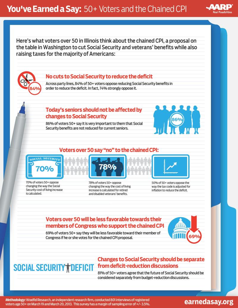 Illinois Chained CPI Infographic-page-001 (1)