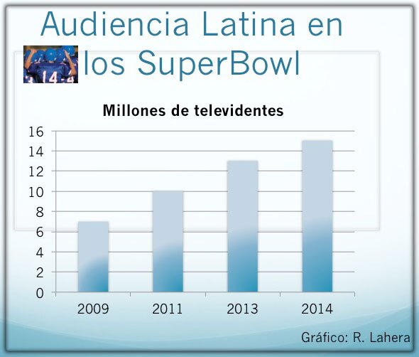 SuperBowl-Latinos