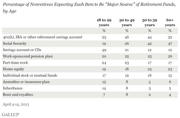 nonretirees