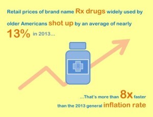 Rx Infographic