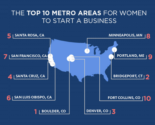 Metro Areas