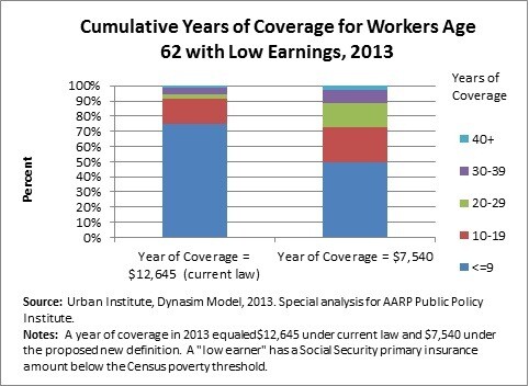 Minimum Benefit Graph