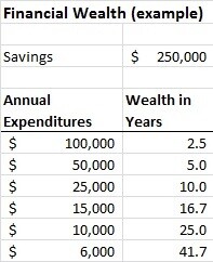 finanical wealth