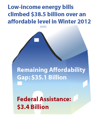 LIHEAP assistance house6