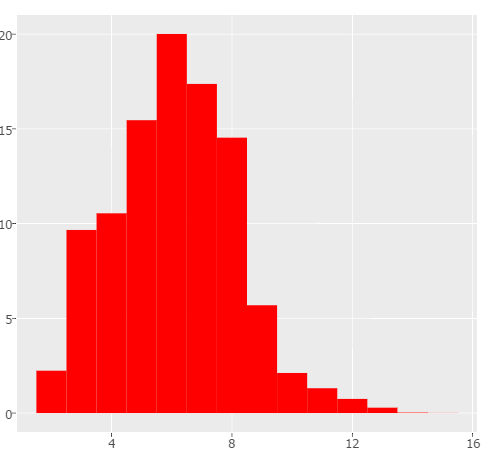 Policy Distribution by Place