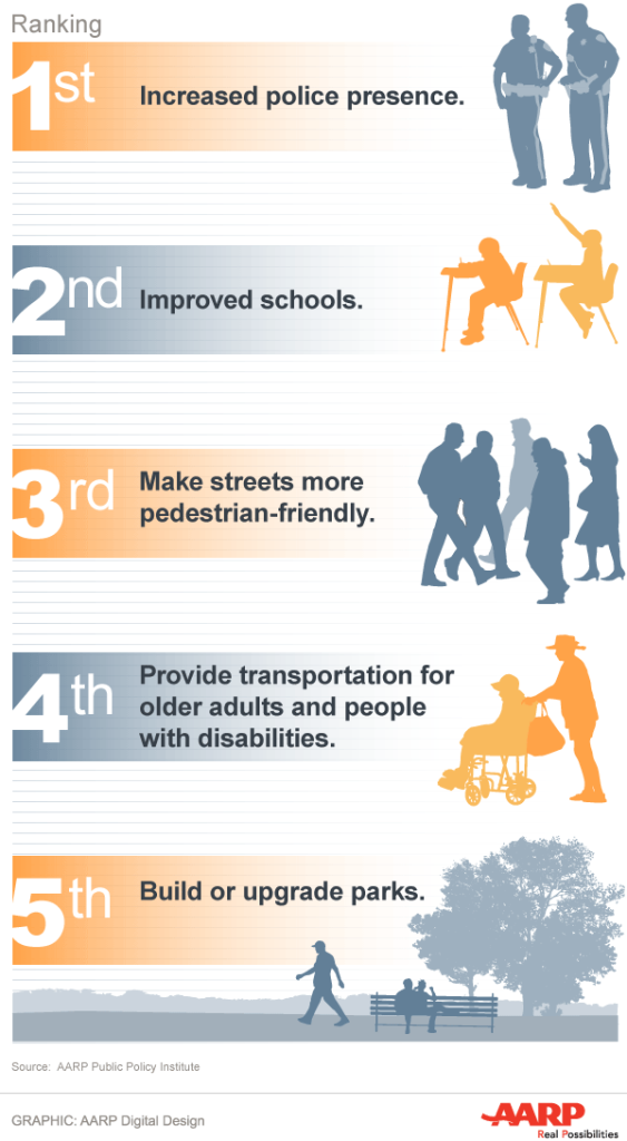 Top 5 Community Actions
