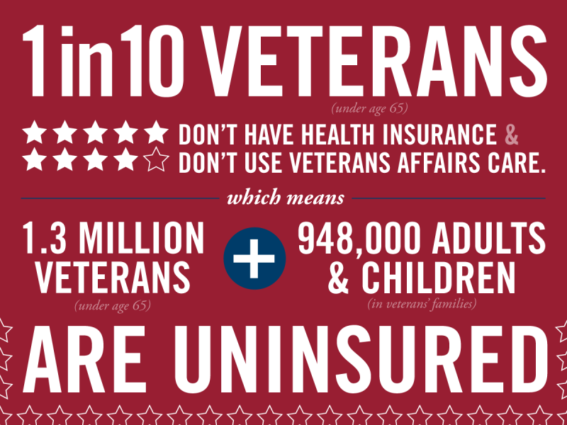 uninsured_veterans