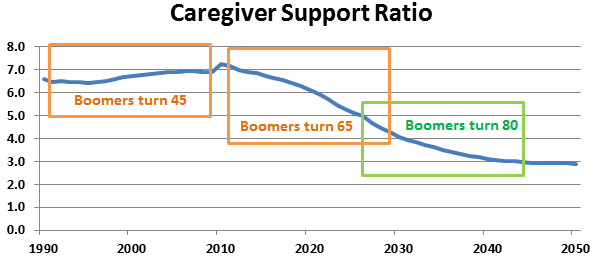 Graph2