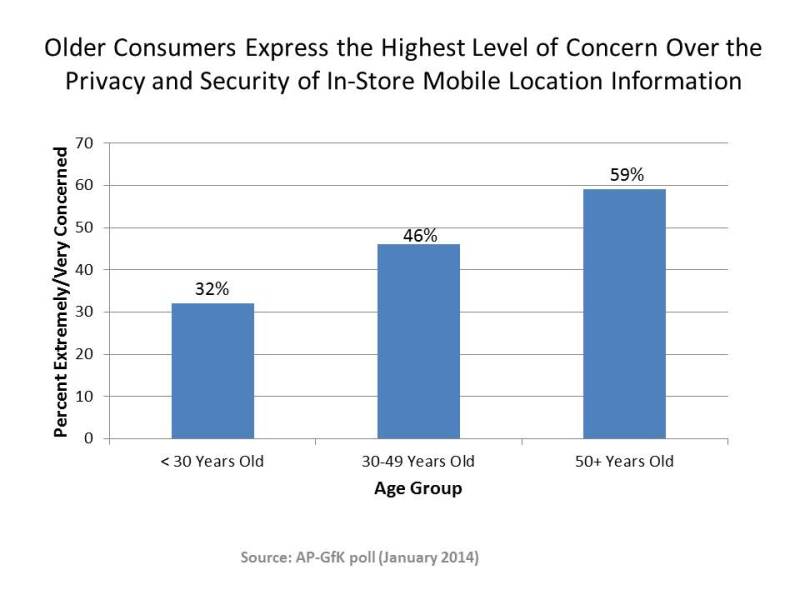 retail tracking