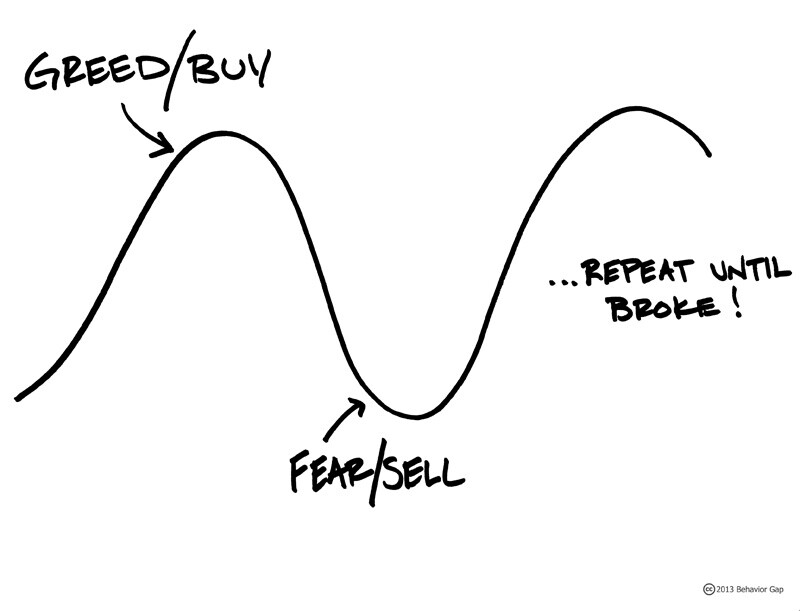 FearGreed