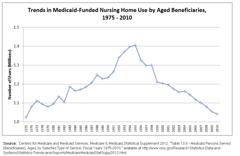 6-26-2013 graph for don