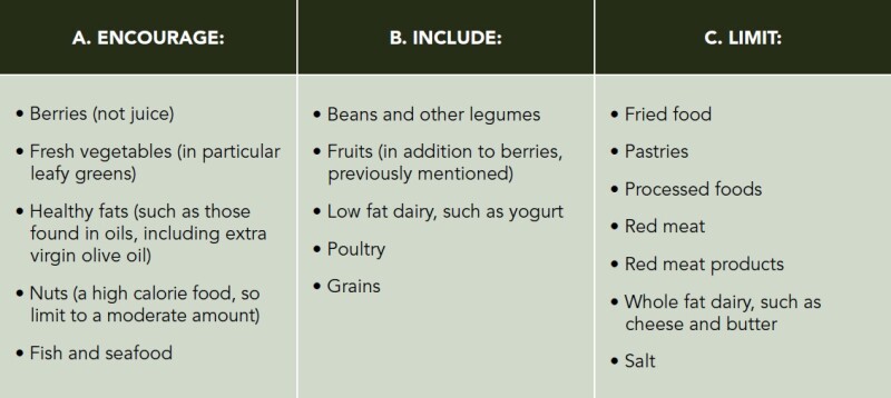 Nutrition Chart Photo