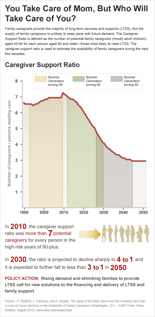 caregiver-support-ratio-V2-082813