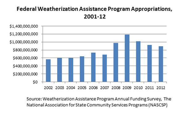WAP-appropriations2