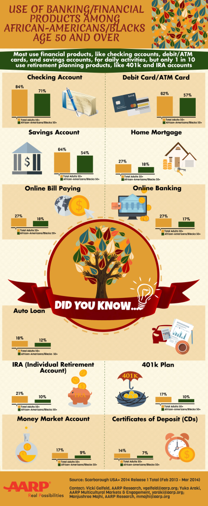 AA Age 50+ Use of Banking-FINAL-1-30-14