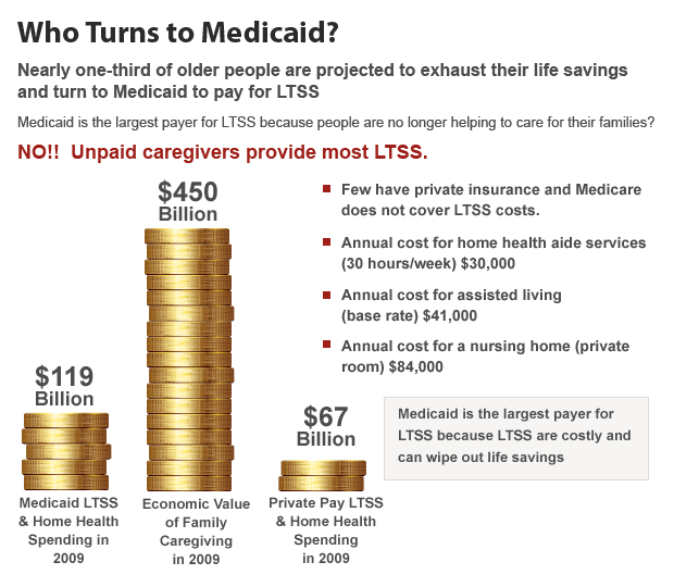 Who Turns to Medicaid?