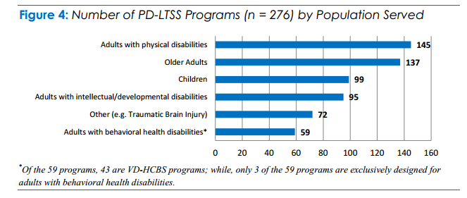 NRCPDS graph
