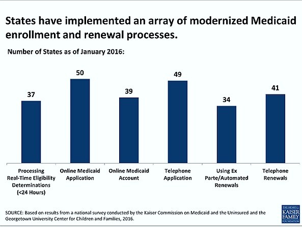 States modernized Medicaid enrollment 2016-01-21 at 1.13.12 PM