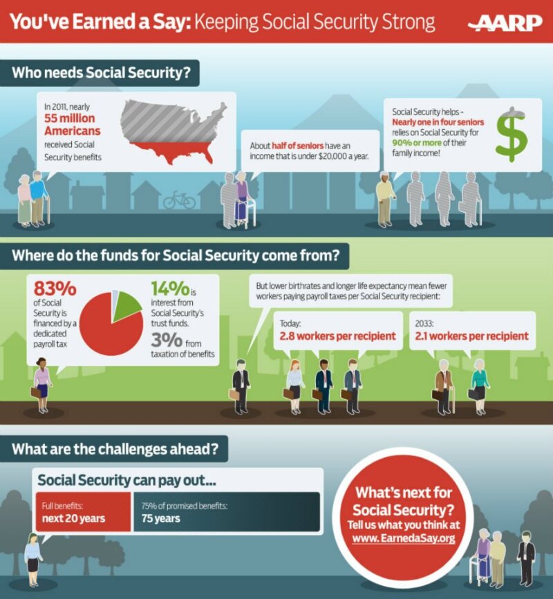 SS Infographic
