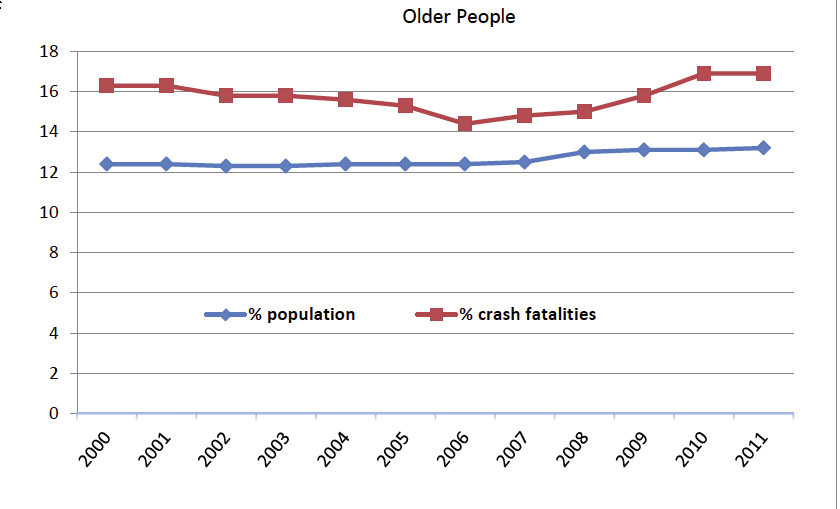 older-people-fatalities