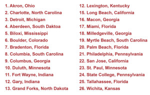 A list of qualifying cities for the Knight Challenge Grant